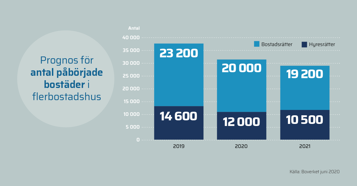 Bostadsmarknaden_Corona_siffror_Alt2_Bild6.png