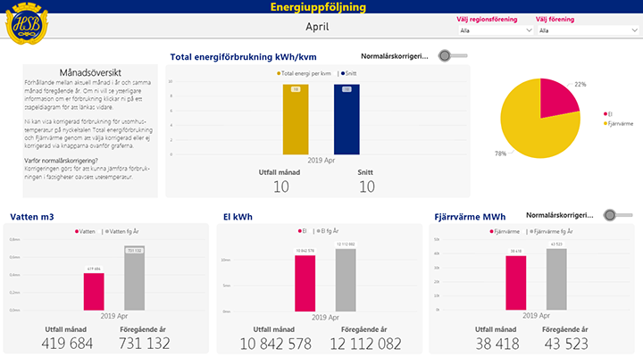 energistatistik (1).png